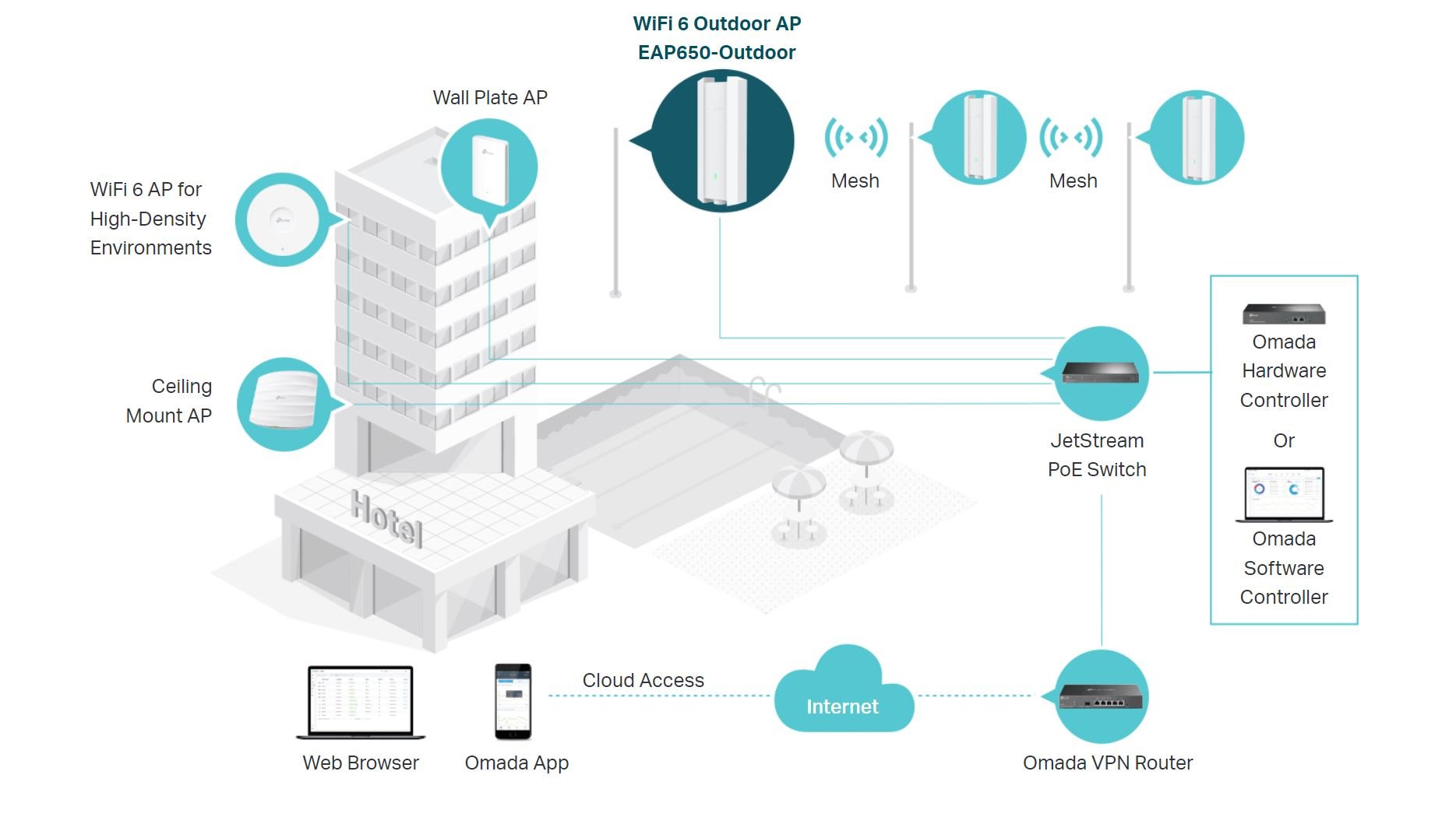 TP-Link EAP650-Outdoor Access Point